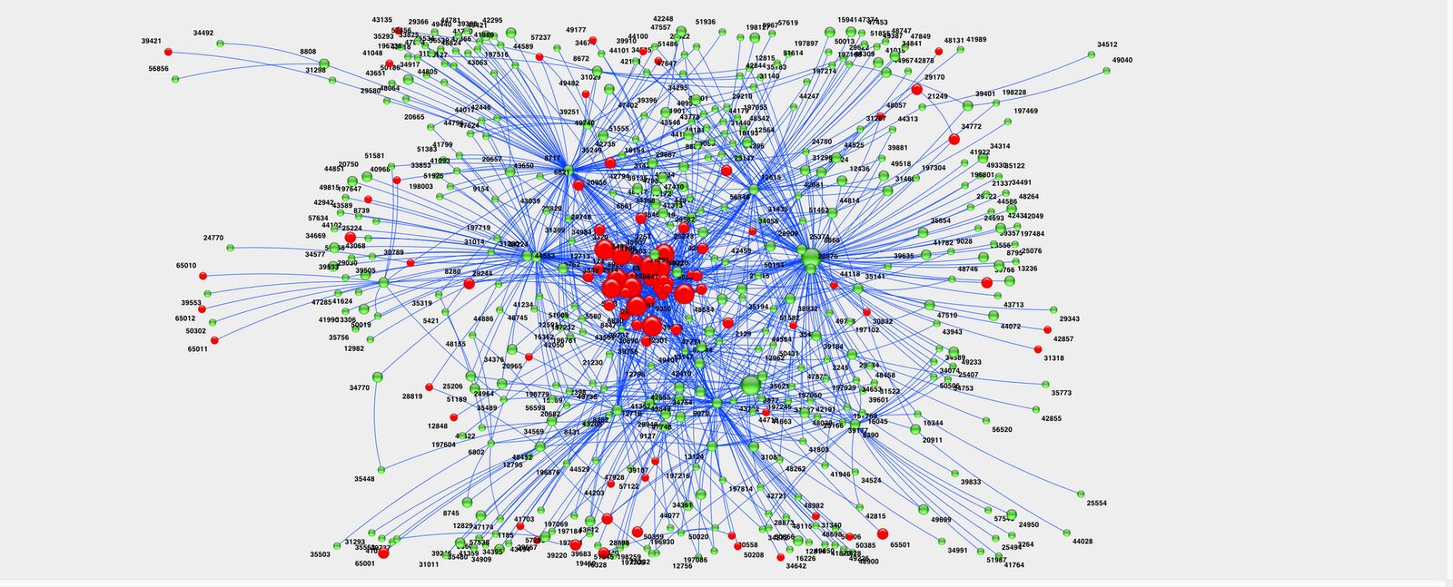 Bulgarian Internet in 2011